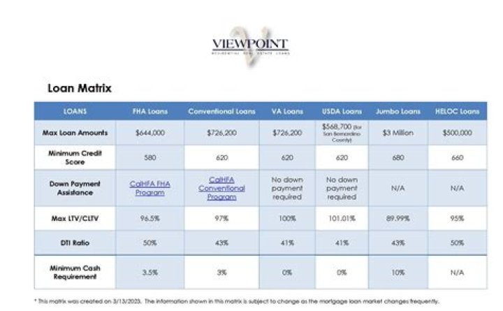 Loan value - How To Discuss