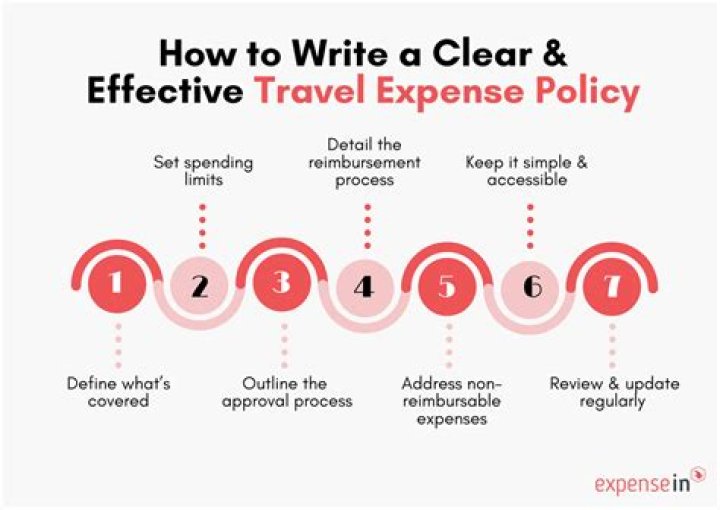 Lodging Expense - How To Discuss