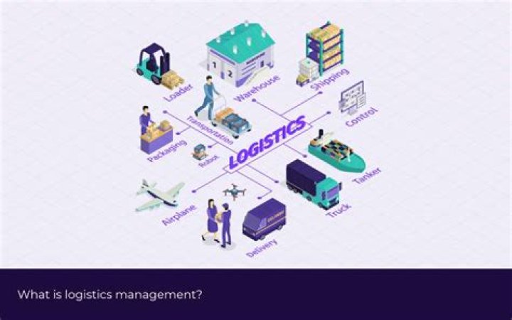 Logistics management - How To Discuss