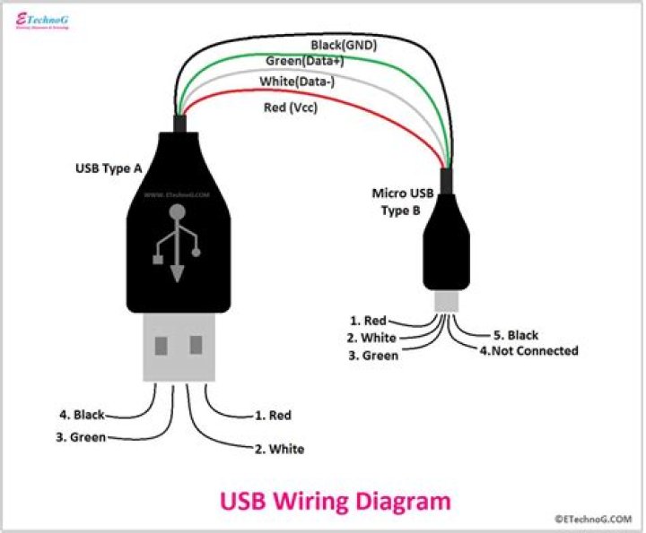 Long usb c cable - How To Discuss