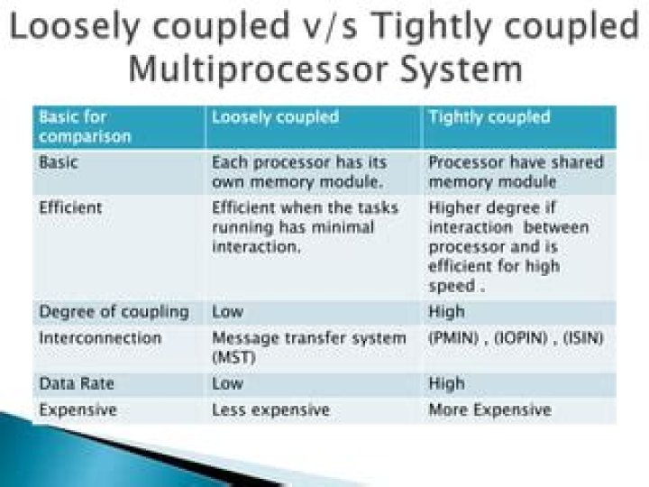 Loosely Coupled Multiprocessing - How To Discuss