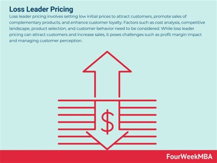 Loss leader pricing - How To Discuss