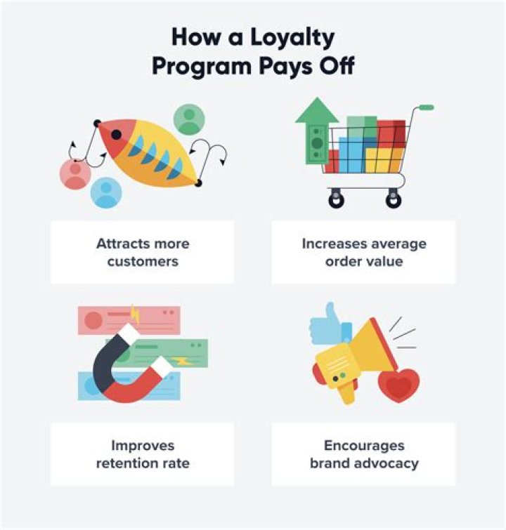Loyalty - How To Discuss