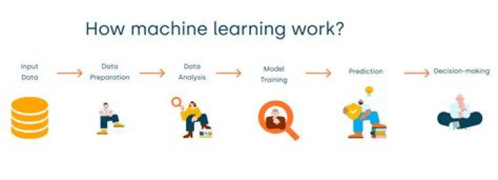 Machine learning examples - How To Discuss