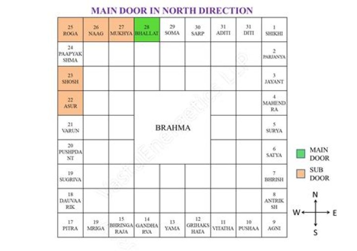 Main entrance door - How To Discuss