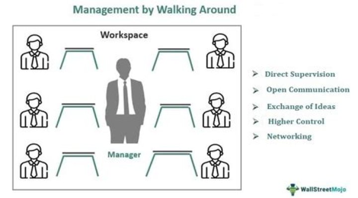 Management by walking around (MBWA)