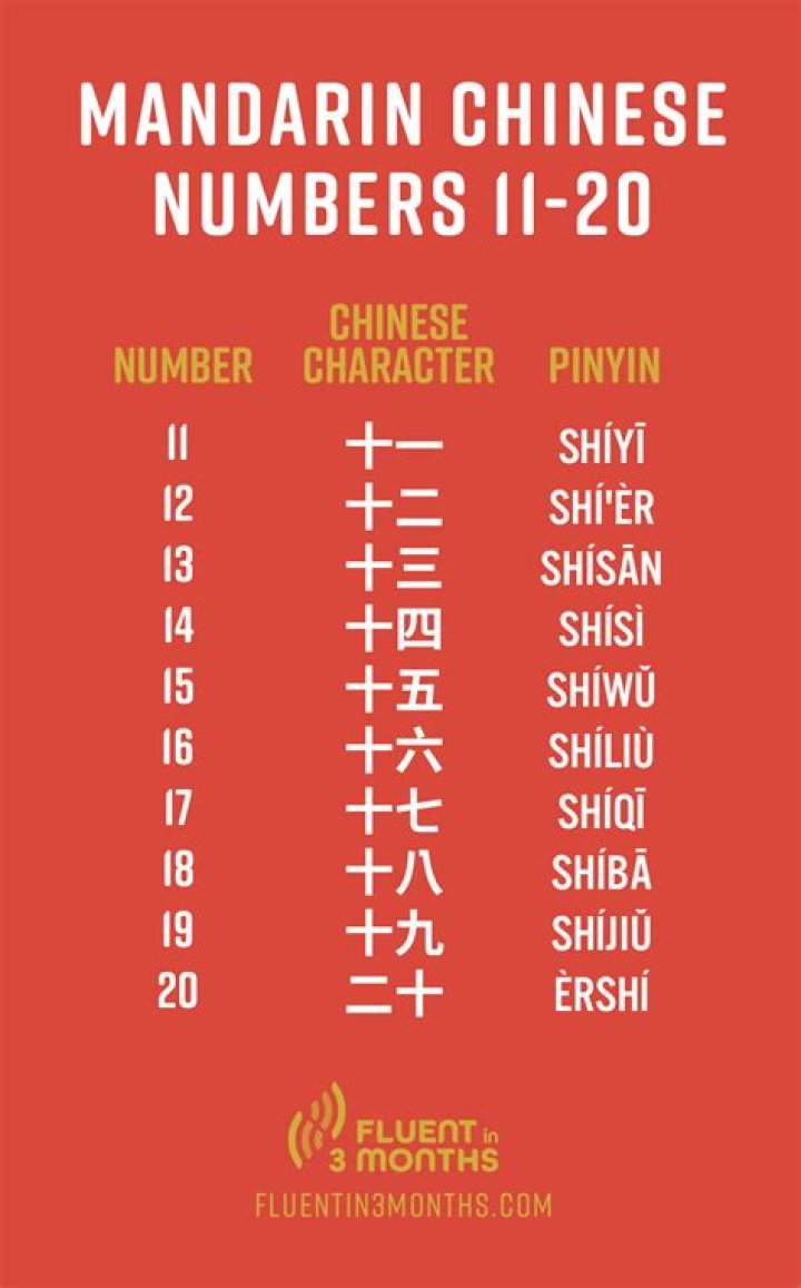 Mandarin numbers - How To Discuss