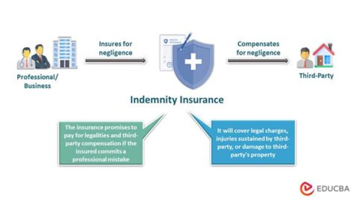 Mandatory Insurance - How To Discuss