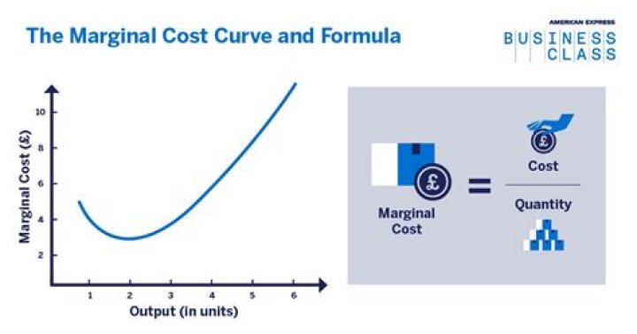 Marginal cost pricing - How To Discuss