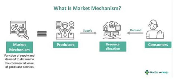 Market mechanisms - How To Discuss
