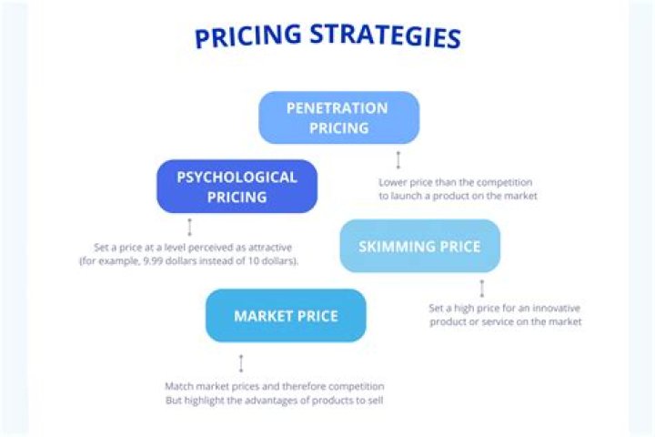 Marketing principles - How To Discuss