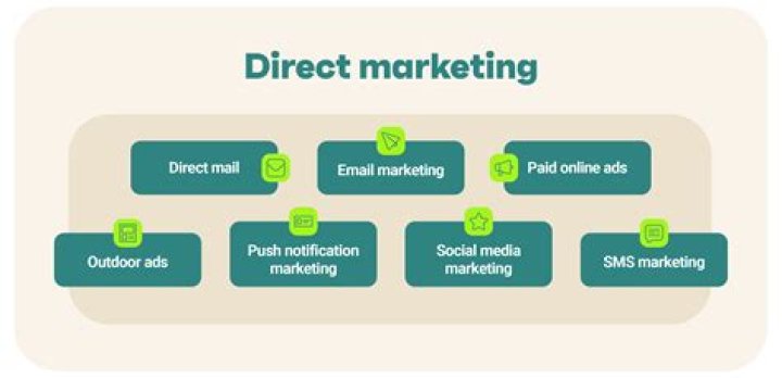 Marketing theme - How To Discuss