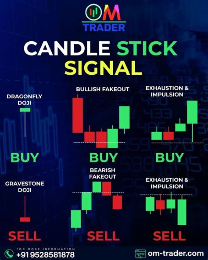 Match stock - How To Discuss