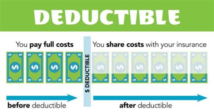 Matching Deductible - How To Discuss