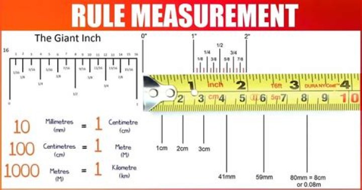 Measurement - How To Discuss