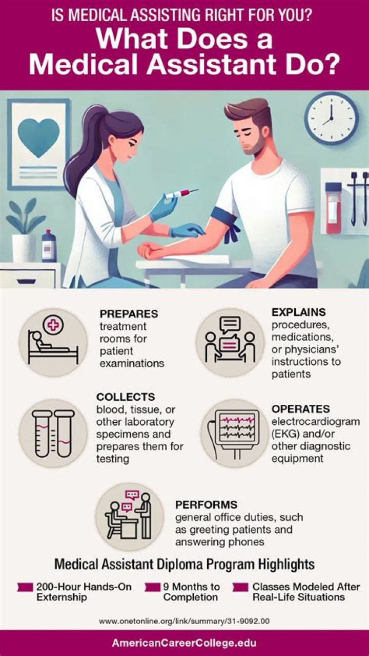 Medical Assistant Vs Emt - How To Discuss