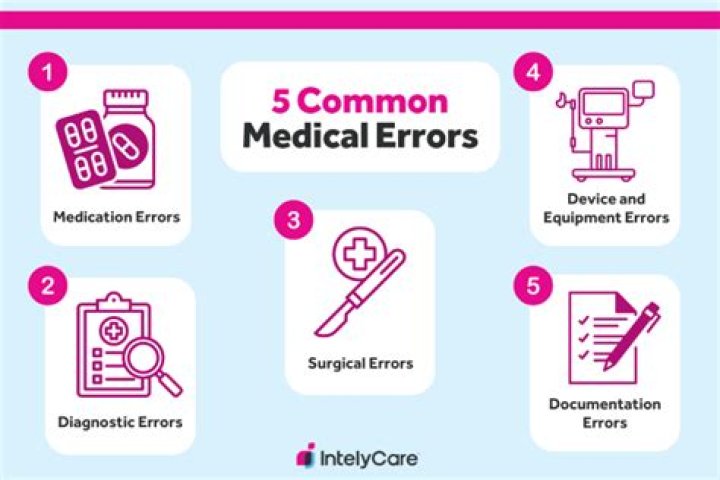 Medical errors - How To Discuss