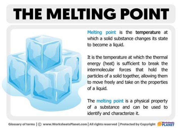 Melting point - How To Discuss