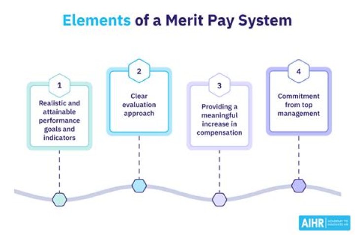 Merit pay - How To Discuss