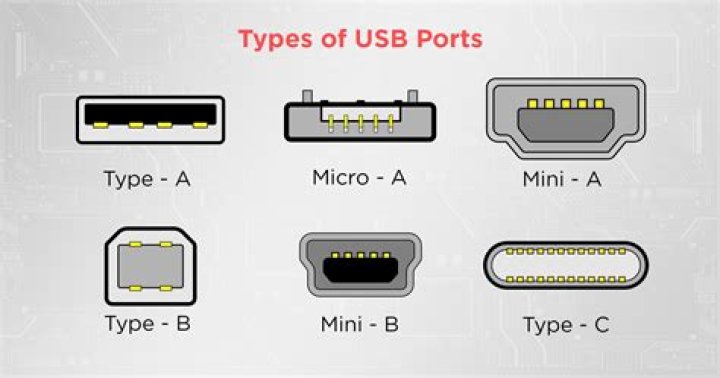 Micro usb types - How To Discuss