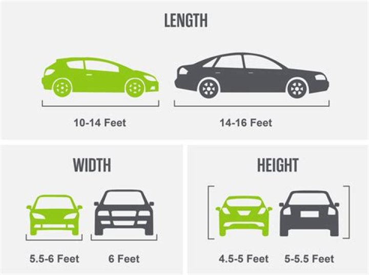 Mid size car - How To Discuss