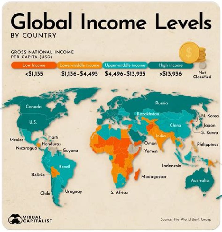 Middle income country - How To Discuss