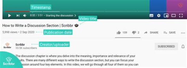 Mla youtube citation - How To Discuss