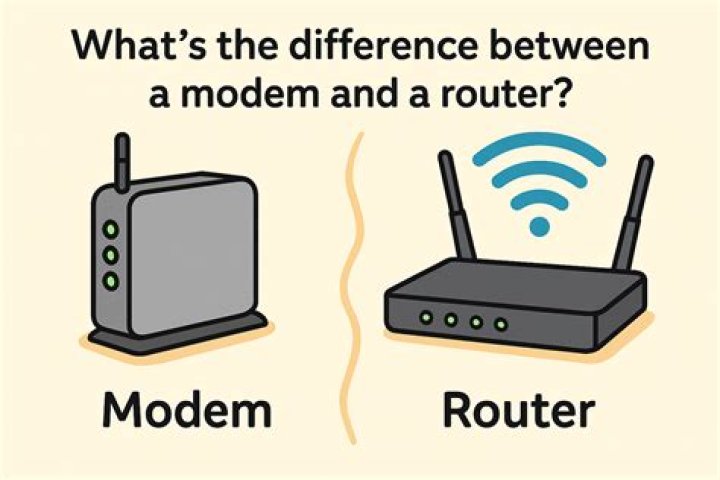 Modem and router difference - How To Discuss