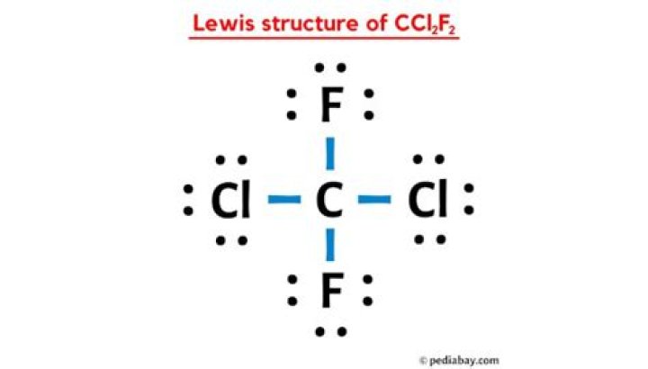 Molar Mass Of Ccl2f2 - How To Discuss