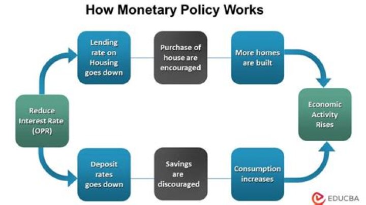 Monetary price - How To Discuss