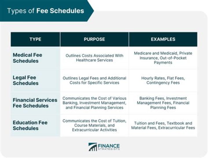 Monthly administration fee - How To Discuss