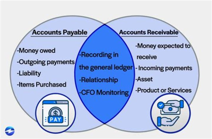 Mortgage payable - How To Discuss