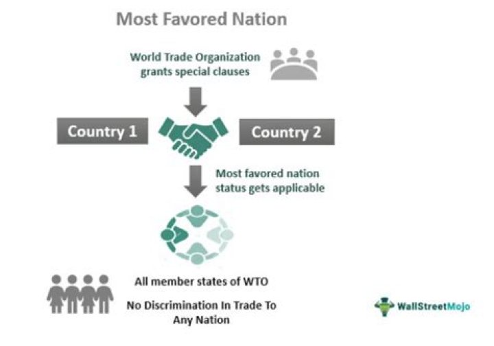 Most favored nation (MFN) - How To Discuss