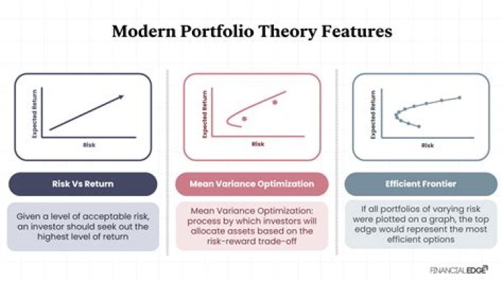 Mpt Statistics (modern Portfolio Theory)