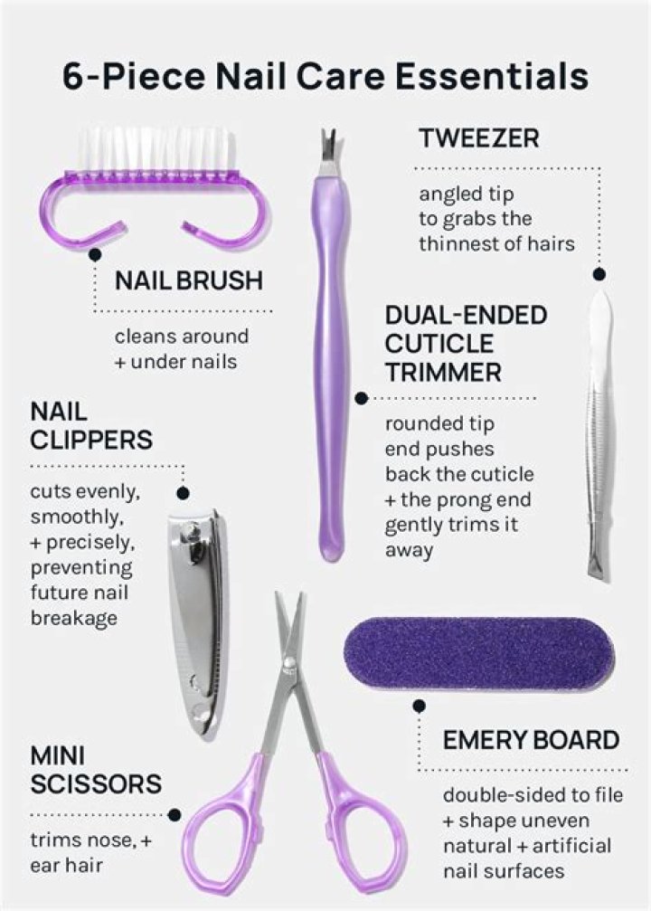 Nail care kit - How To Discuss