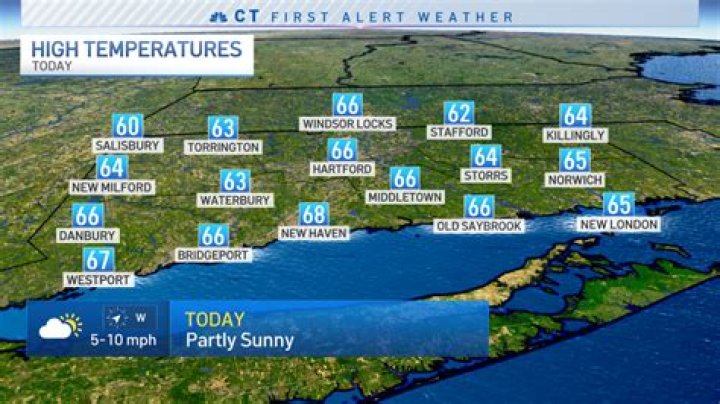 Nbc Ct Weather - How To Discuss