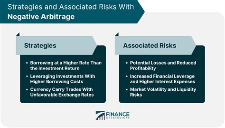 Negative Arbitrage - How To Discuss