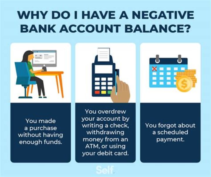Negative bank balance - How To Discuss