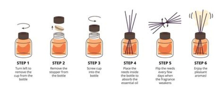Nest reed diffuser - How To Discuss