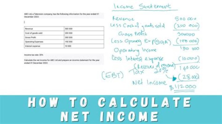 Net Of Tax - How To Discuss