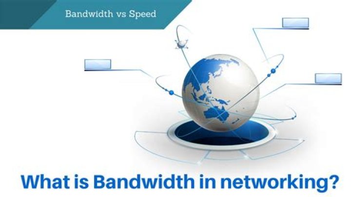 Network bandwidth - How To Discuss