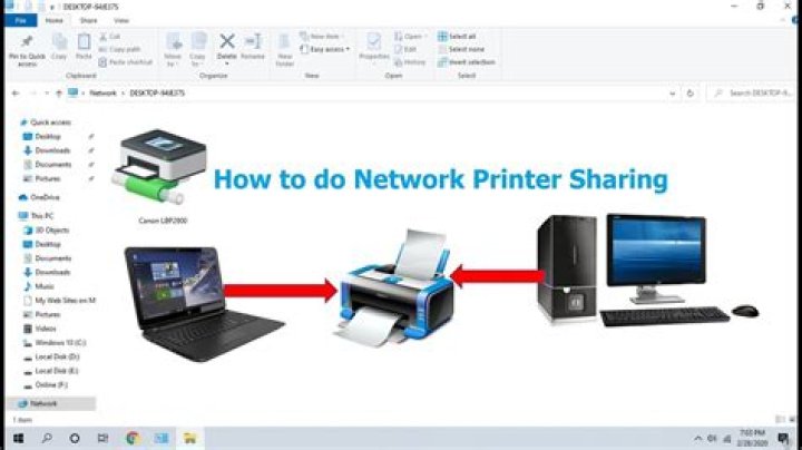 Network printer - How To Discuss