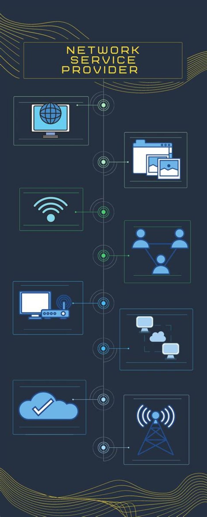Network service provider (NSP) - How To Discuss