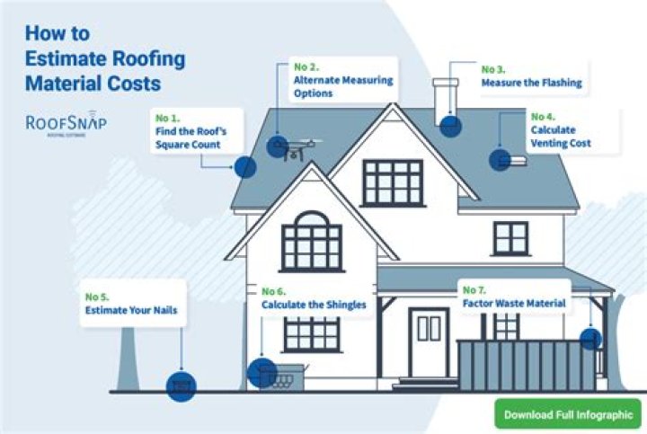 New roof cost estimator - How To Discuss
