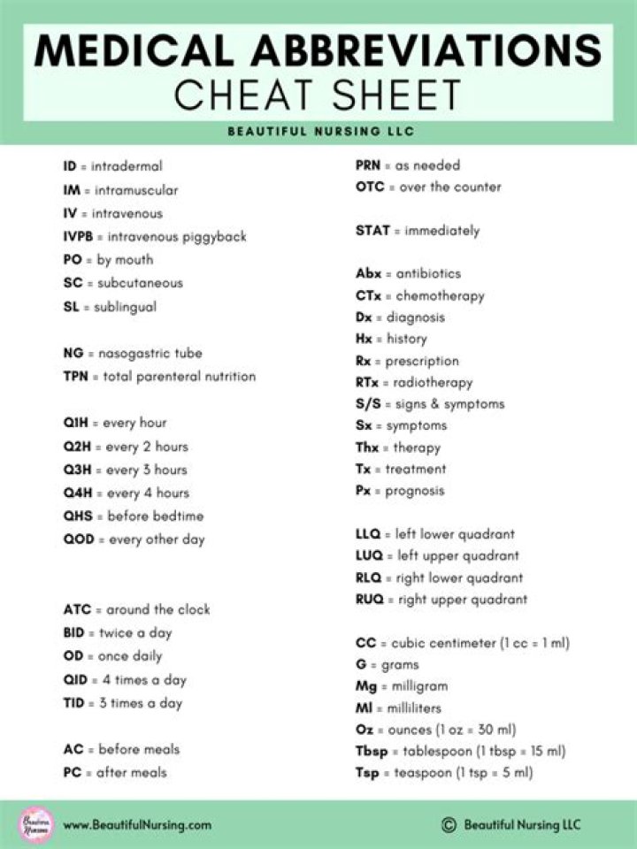 Ng Medical Abbreviation - How To Discuss