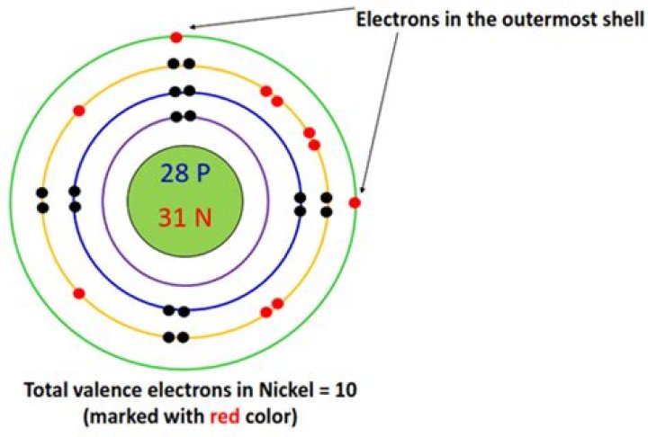 Nickel Valence Electrons - How To Discuss