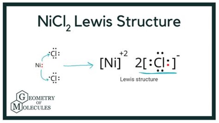Nicl2 - How To Discuss