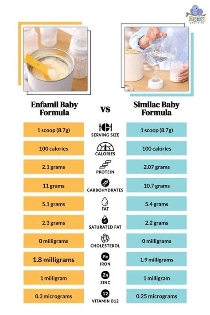 Nido Vs Enfamil Toddler - How To Discuss