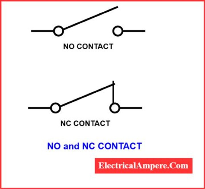No Nc - How To Discuss