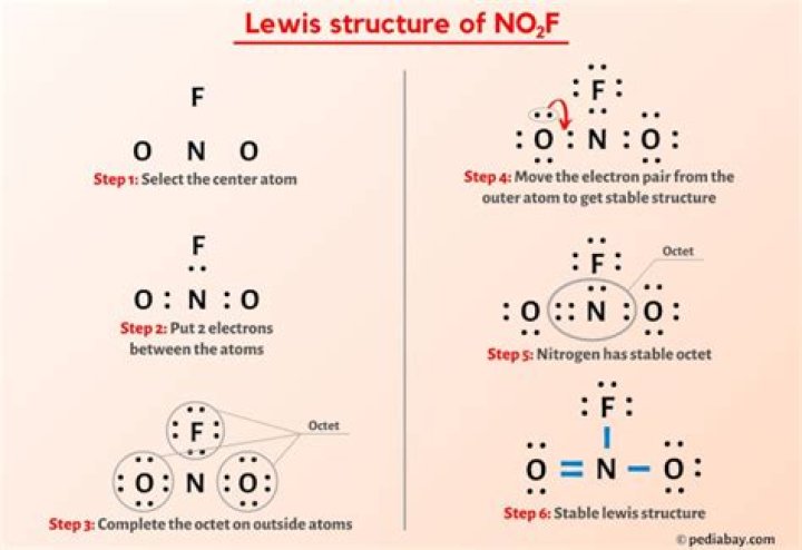 No2f Lewis Structure - How To Discuss
